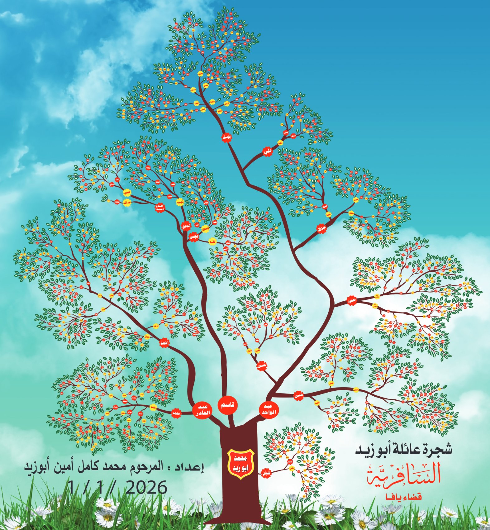 شجرة عائلة أبو زيد – التصميم الأول